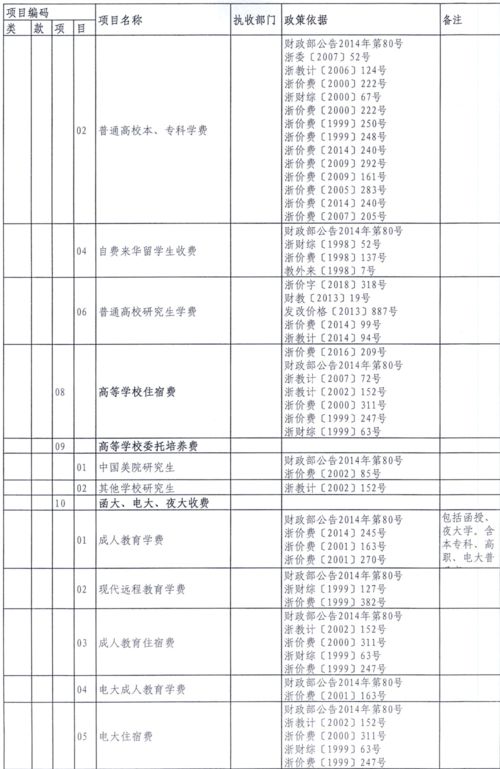 洛陽市財(cái)政局非稅收入財(cái)政專戶,焦作市財(cái)政局非稅收入財(cái)政專戶,江陰市財(cái)政局非稅收入專戶