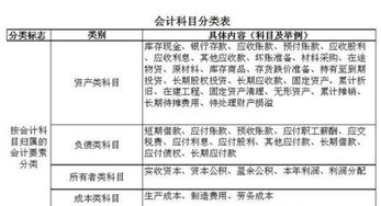 置辦,會計(jì)科目,辦公室,東西