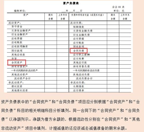財(cái)務(wù)部門,工資,會(huì)計(jì)科目