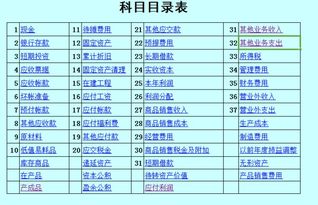 工資單上的通訊費作為會計科目