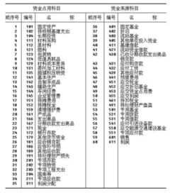 拍賣行業(yè)會計科目