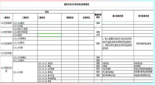建筑業(yè),涉及到,會計科目