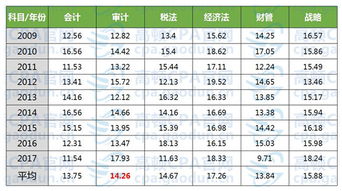 注冊會計(jì)師會計(jì)科目難嗎,注冊會計(jì)師會計(jì)科目最難章節(jié),注冊會計(jì)師的會計(jì)科目難度