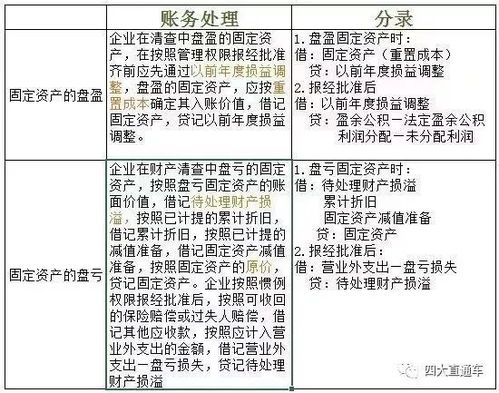 固定,會(huì)計(jì)科目,資產(chǎn)減值