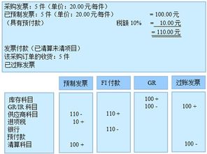 設(shè)備預(yù)付款會計科目