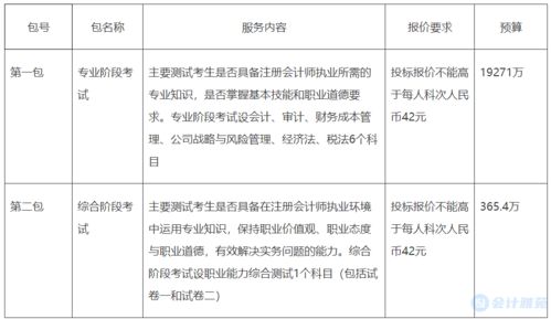 投標(biāo)保證金會(huì)計(jì)科目,投標(biāo)保證金做什么會(huì)計(jì)科目,投標(biāo)費(fèi)用計(jì)入什么會(huì)計(jì)科目