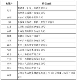醫(yī)藥業(yè)會計(jì)科目