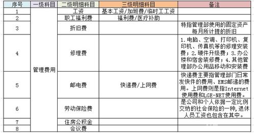 法院立案費(fèi)計(jì)算器,法院立案費(fèi)收費(fèi)標(biāo)準(zhǔn),法院調(diào)解費(fèi)做什么會(huì)計(jì)科目