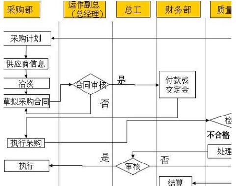 沈陽代料加工會(huì)計(jì)科目