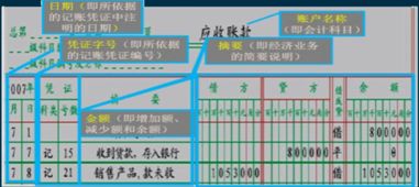 賬戶,稱為,會(huì)計(jì)科目