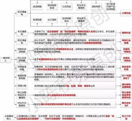 會(huì)計(jì)科目應(yīng)交增值稅進(jìn)項(xiàng)稅