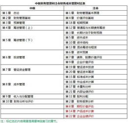 中級(jí)職稱中涉及的會(huì)計(jì)科目