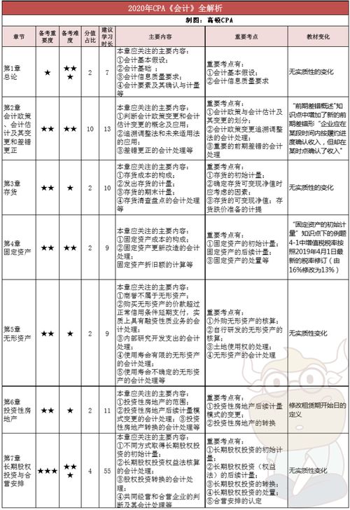 ktv應(yīng)準(zhǔn)備的會計科目