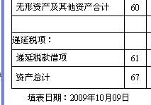 解約金會(huì)計(jì)科目