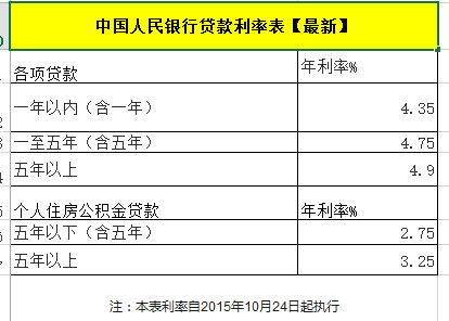 土方開(kāi)挖屬于什么會(huì)計(jì)科目