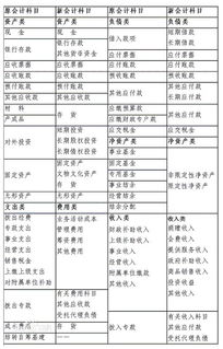 差旅費(fèi)屬于什么會(huì)計(jì)科目,在產(chǎn)品屬于什么會(huì)計(jì)科目,支票屬于什么會(huì)計(jì)科目