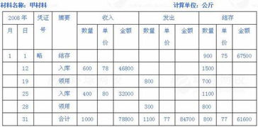 原材料驗收入庫的會計科目,已完工驗收入庫的產(chǎn)品屬于什么會計科目,將產(chǎn)品驗收入庫的會計科目