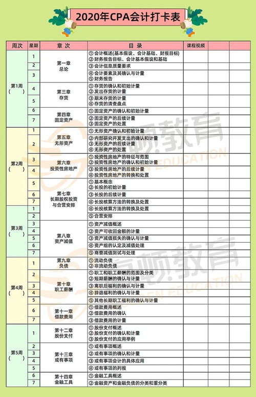 會(huì)計(jì)科目