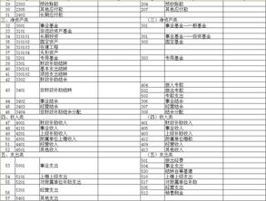 新會計準(zhǔn)則的會計科目表,新會計準(zhǔn)則會計科目表解釋,新會計準(zhǔn)則2021會計科目表