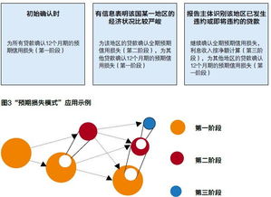 下列關(guān)于套期保值相關(guān)會(huì)計(jì)科目