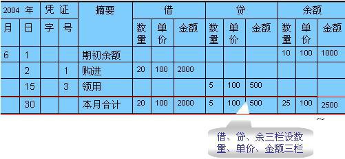 滅火工程屬于什么會計科目