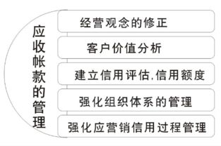 服務(wù)對(duì)應(yīng)會(huì)計(jì)科目