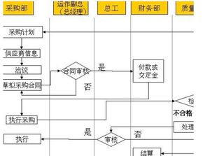 維修用配件做什么會(huì)計(jì)科目,物資采購屬于什么會(huì)計(jì)科目,物資采購會(huì)計(jì)科目編碼