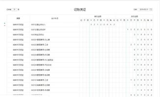廣告業(yè)沒收到款會(huì)計(jì)科目