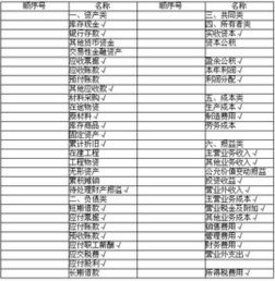 會計科目與賬戶例題