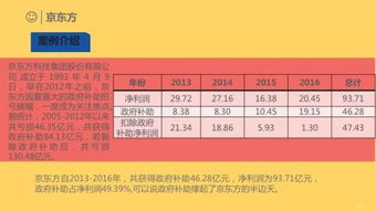 政府補助新準則會計科目