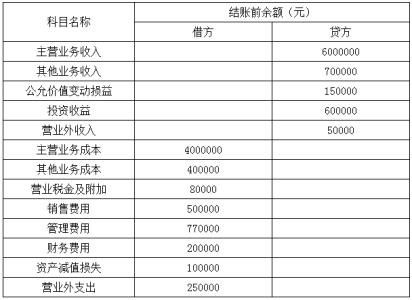 付員工工資會計科目