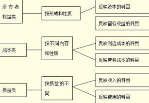 飼料,會計(jì)科目,設(shè)置,生產(chǎn)