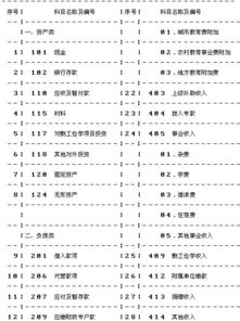 學(xué)校常用的會(huì)計(jì)科目