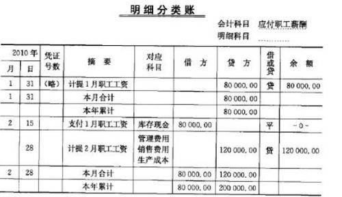3000米電纜入會計科目