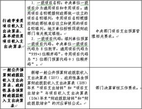 會(huì)計(jì)科目結(jié)轉(zhuǎn)和結(jié)余