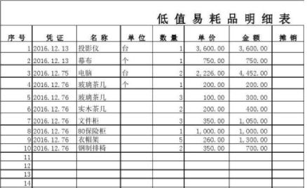 前廳桌椅入什么會(huì)計(jì)科目
