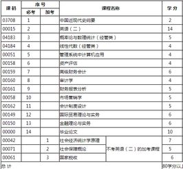 廣東財經(jīng)大學自考會計科目,廣東財經(jīng)大學自考,浙江財經(jīng)大學自考