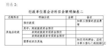 報(bào)表,行政事業(yè)單位,會(huì)計(jì)科目,考試