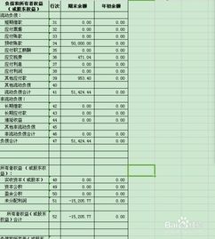 會計科目余額表中的借貸指什么