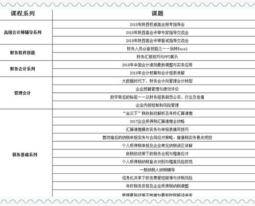 安全生產(chǎn)管理培訓(xùn)費(fèi)進(jìn)哪個會計科目