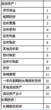 購黃金投資的會計科目