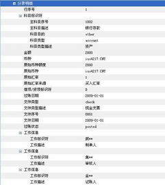 名片記入哪個(gè)會(huì)計(jì)科目
