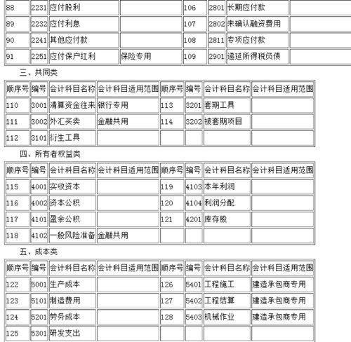 討債應(yīng)收款會計科目怎么寫