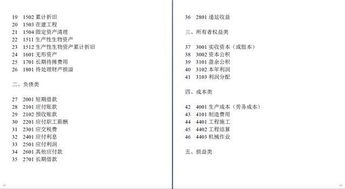 小新企業(yè)會計準(zhǔn)則會計科目