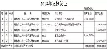 合作社買來農(nóng)資會計科目怎么做