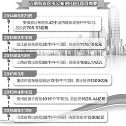 ppp項目會計科目設(shè)置