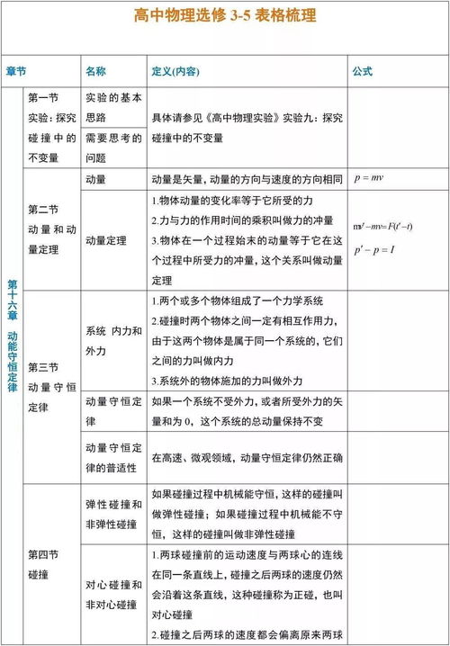 服務(wù)費(fèi),貨運(yùn)代理,會(huì)計(jì)科目,國際