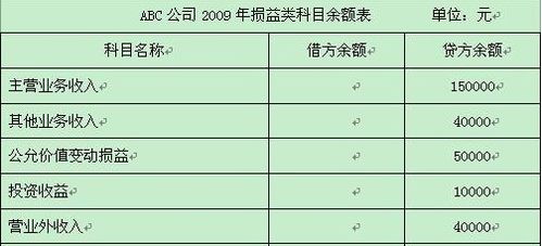 會(huì)計(jì)科目里哪些期末無余額