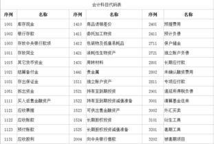 實例,會計科目,銷售,企業(yè)