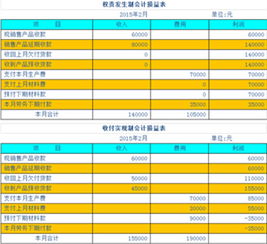 國庫,會(huì)計(jì)核算,會(huì)計(jì)科目